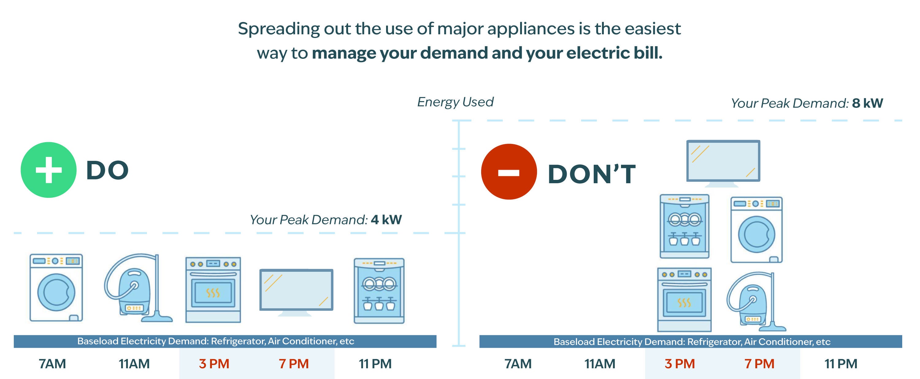 Spread Out Appliance Use