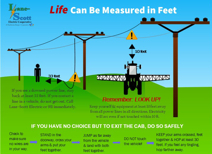 Farm Safety  Lane-Scott Electric Cooperative